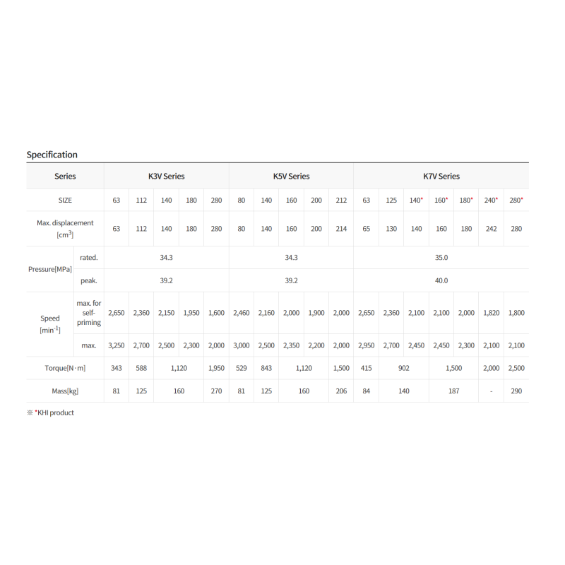 POMPA HYDRAULICZNA K5V140DTP1NFR-9N39-V
